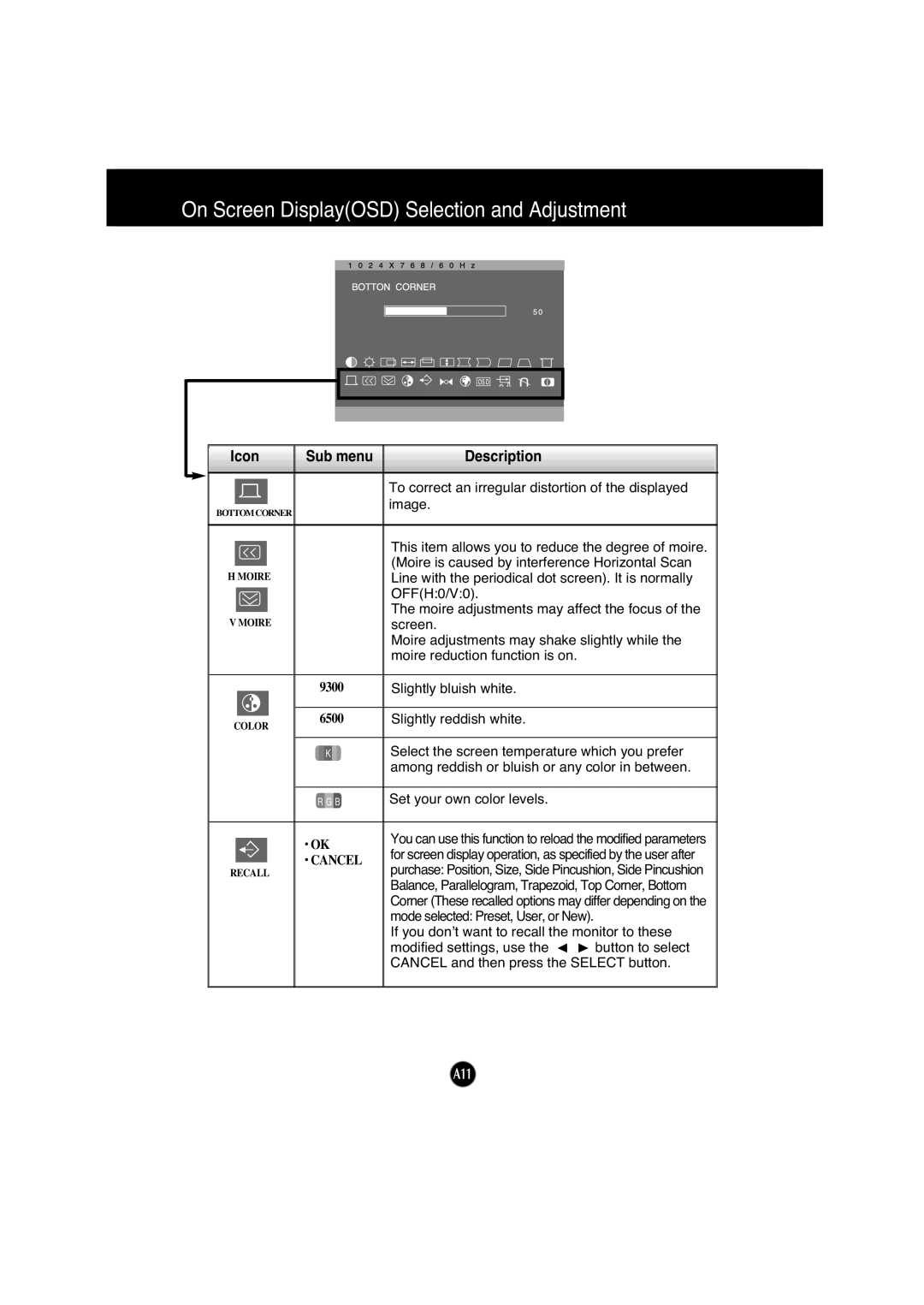 IBM 6518 - 4LE manual A11 