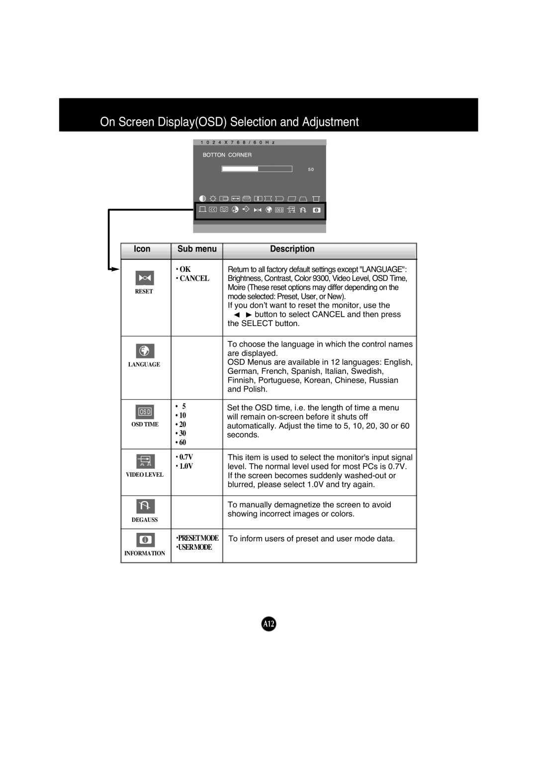 IBM 6518 - 4LE manual A12 