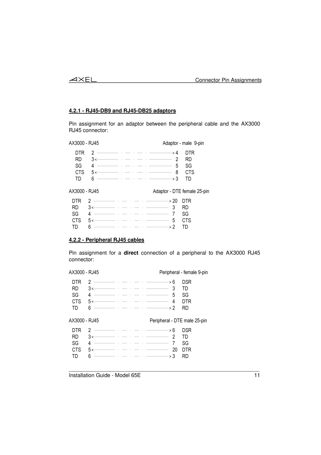 IBM 65E manual RJ45-DB9 and RJ45-DB25 adaptors, Peripheral RJ45 cables 