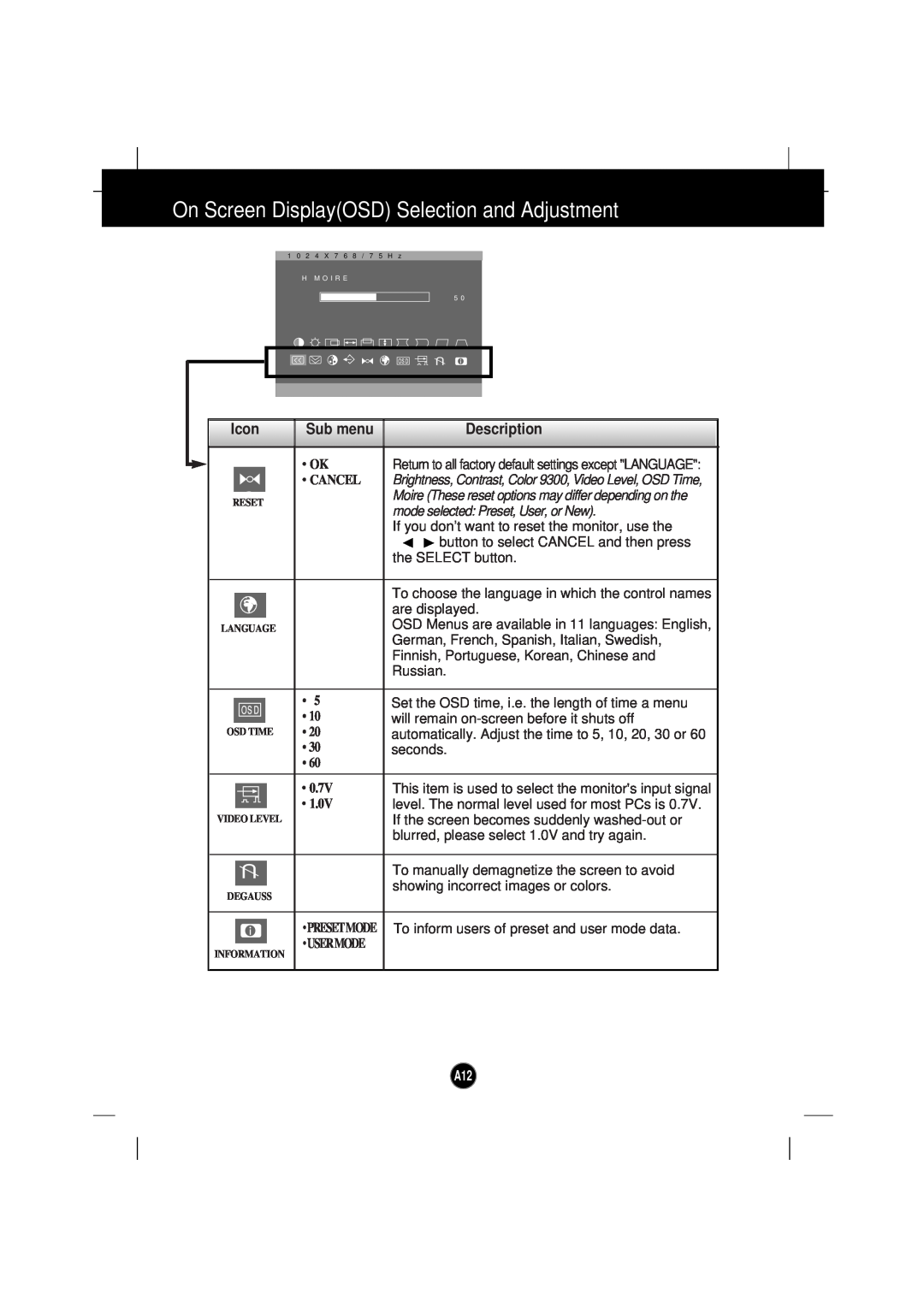 IBM 6633 - 4LE manual On Screen DisplayOSD Selection and Adjustment, Cancel, mode selected Preset, User, or New, 0.7V, 1.0V 