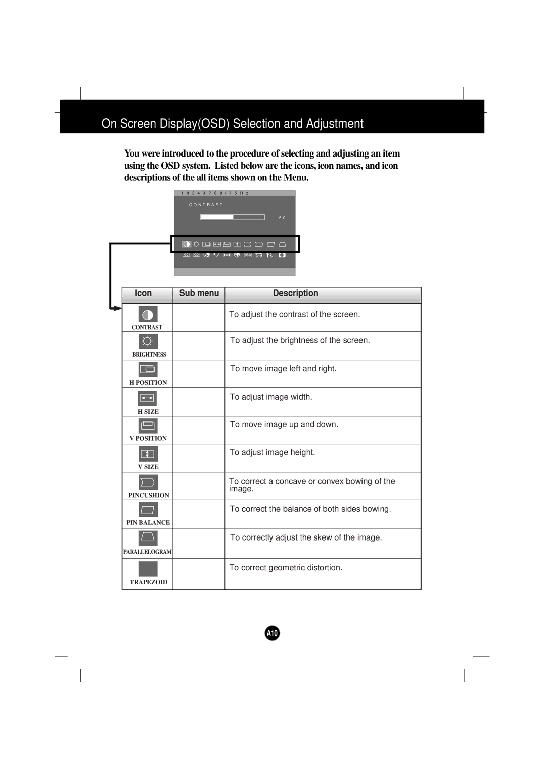 IBM 6633 - 4LE manual Icon Sub menu Description 