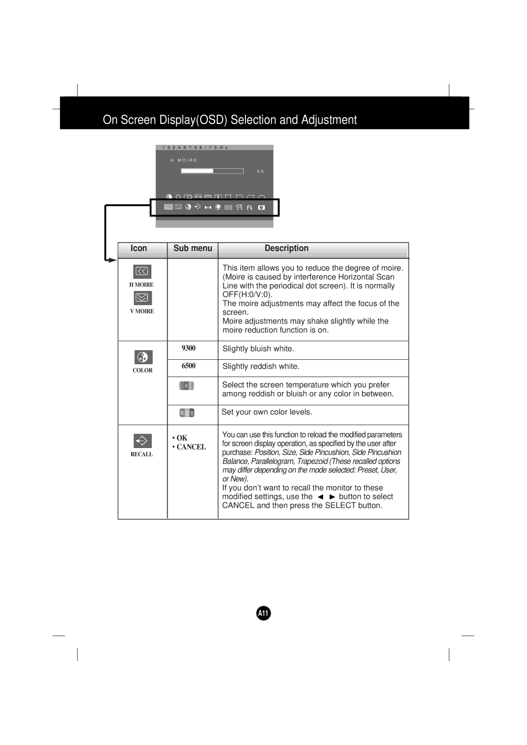 IBM 6633 - 4LE manual A11 