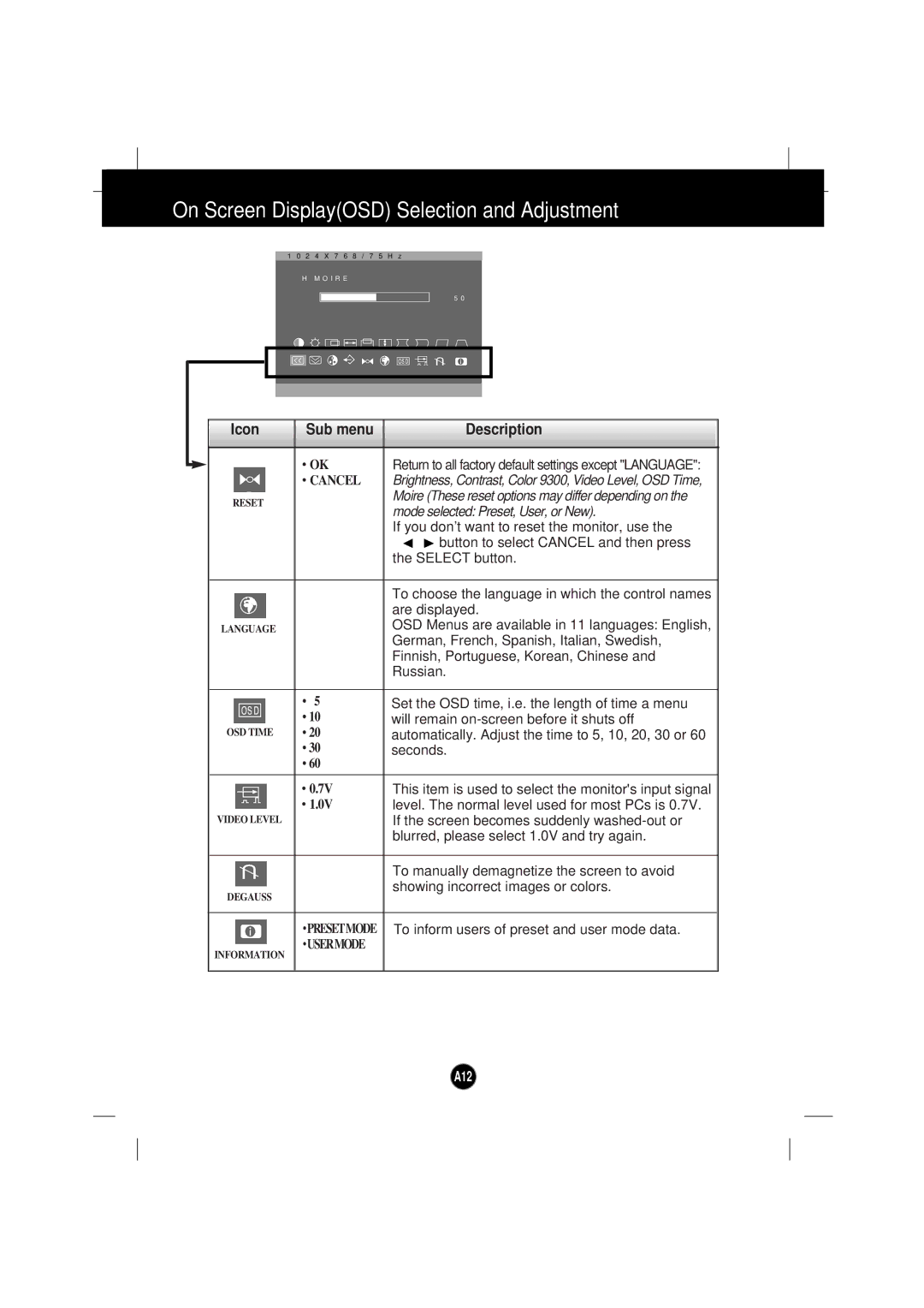 IBM 6633 - 4LE manual A12 