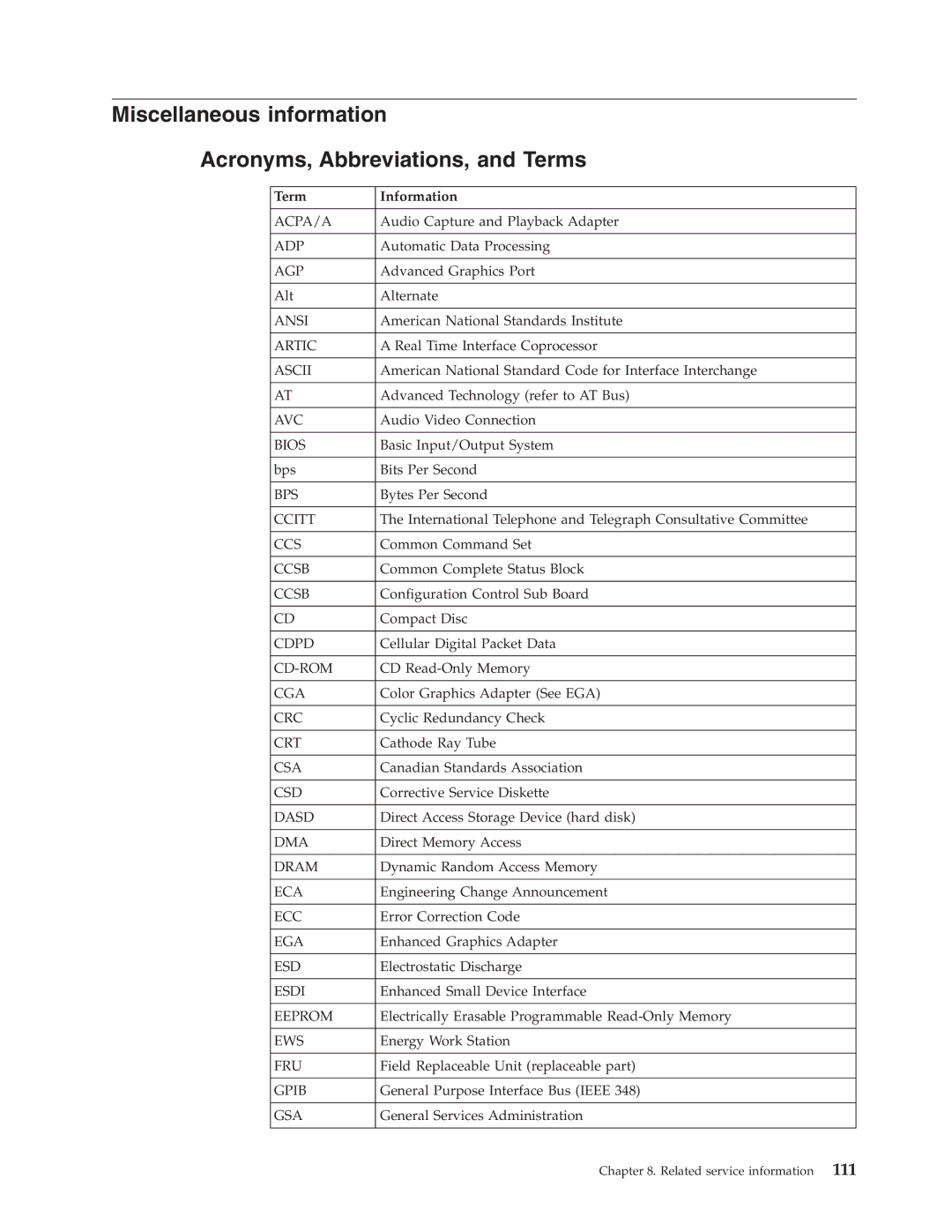 IBM 2179, 6643 manual Miscellaneous information Acronyms, Abbreviations, and Terms, Term Information 