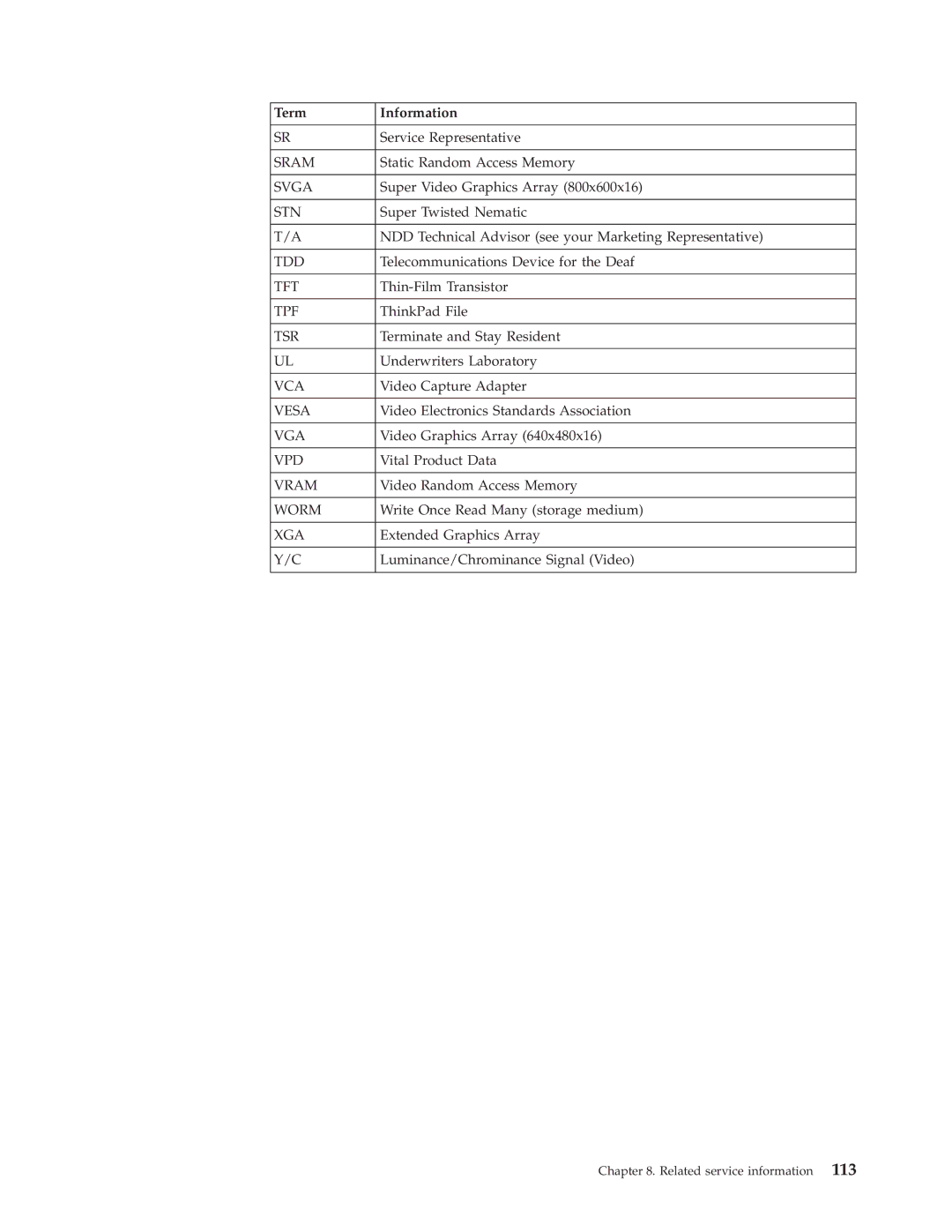 IBM 2179, 6643 manual Sram 