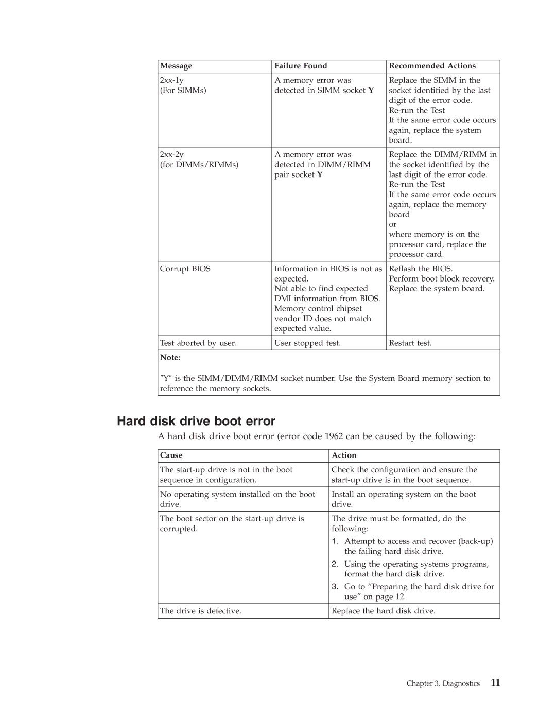 IBM 2179, 6643 manual Hard disk drive boot error, Message Failure Found Recommended Actions, Cause Action 