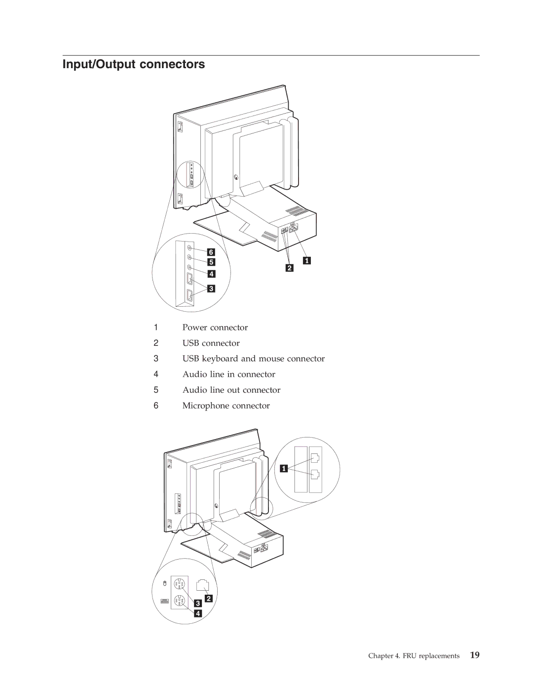 IBM 2179, 6643 manual Input/Output connectors 