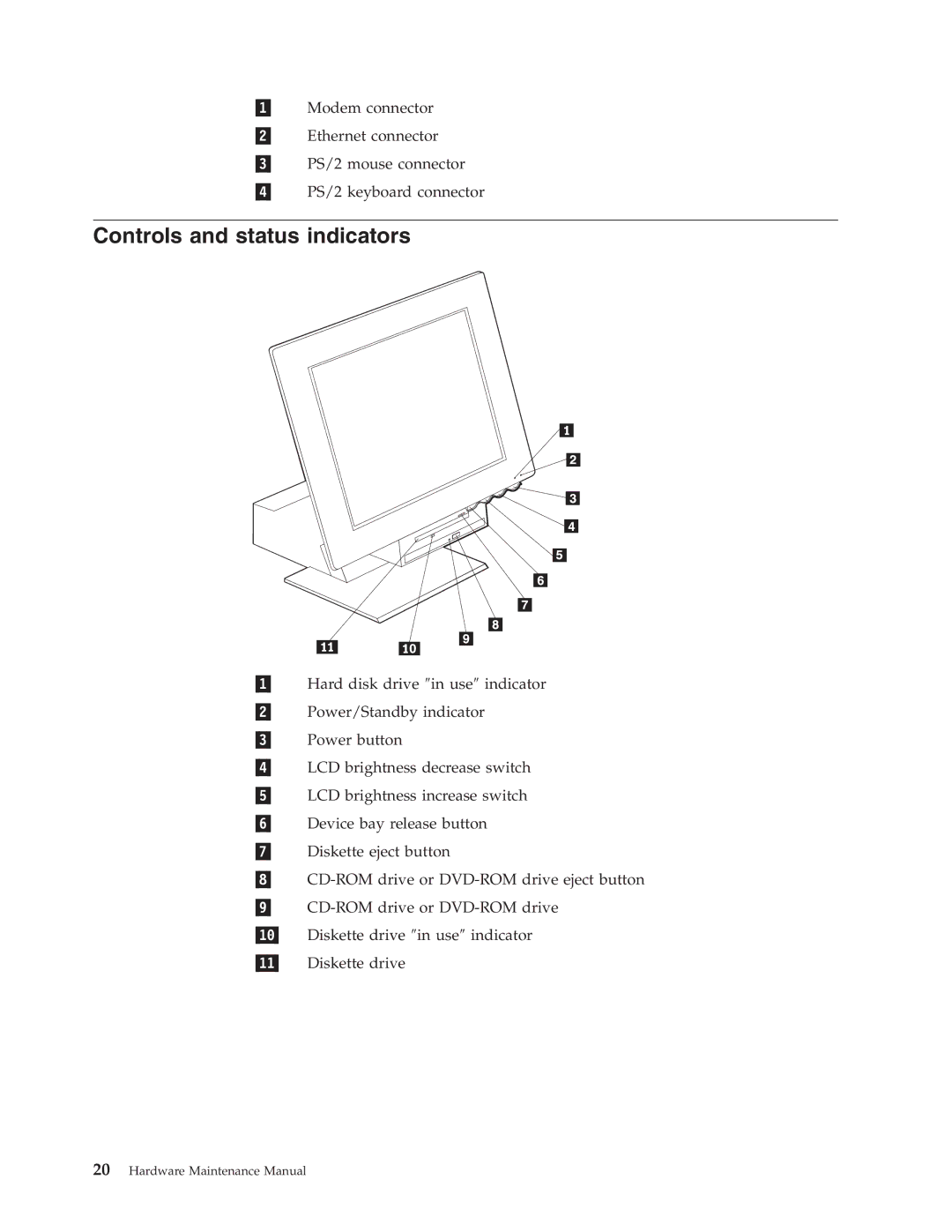 IBM 6643, 2179 manual Controls and status indicators 