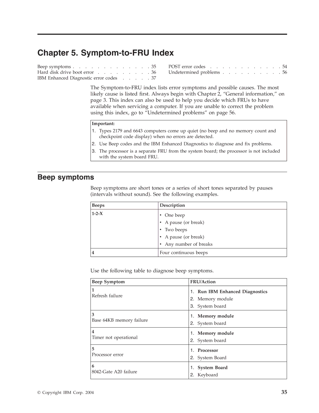 IBM 2179, 6643 manual Beep symptoms, Beeps Description 