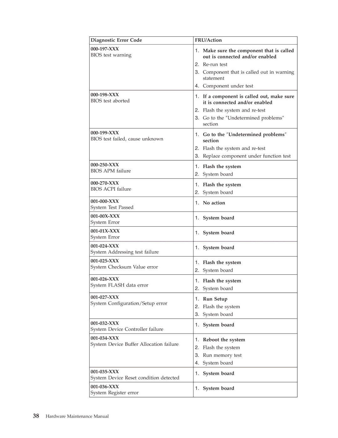 IBM 6643, 2179 manual Hardware Maintenance Manual 