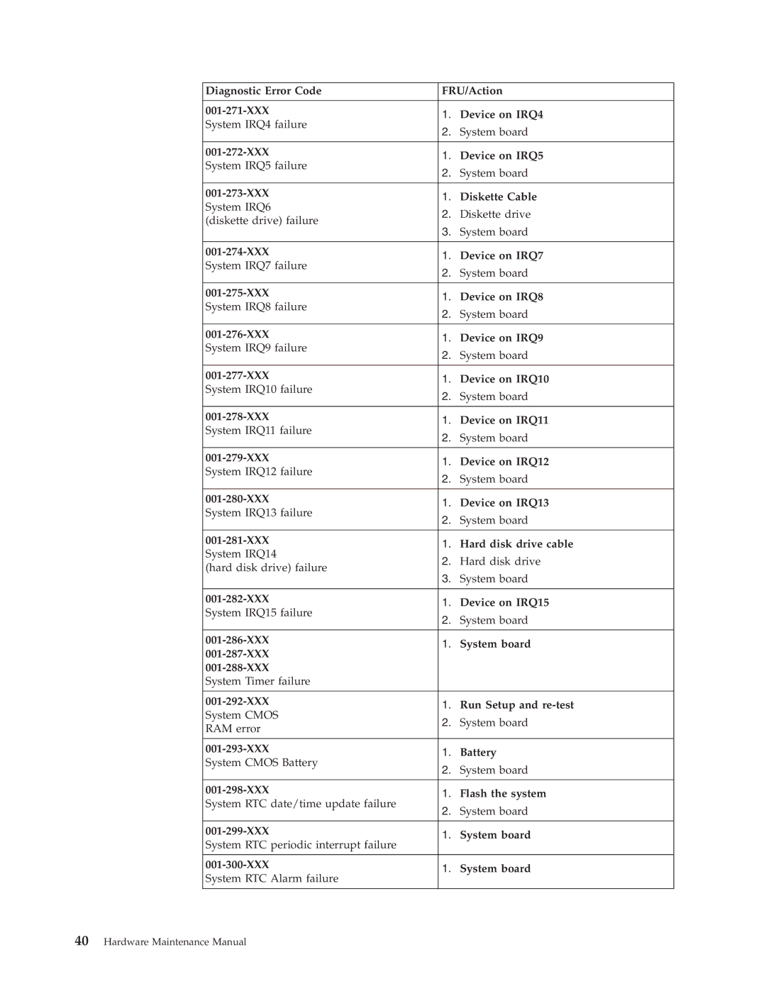 IBM 6643, 2179 manual Hardware Maintenance Manual 