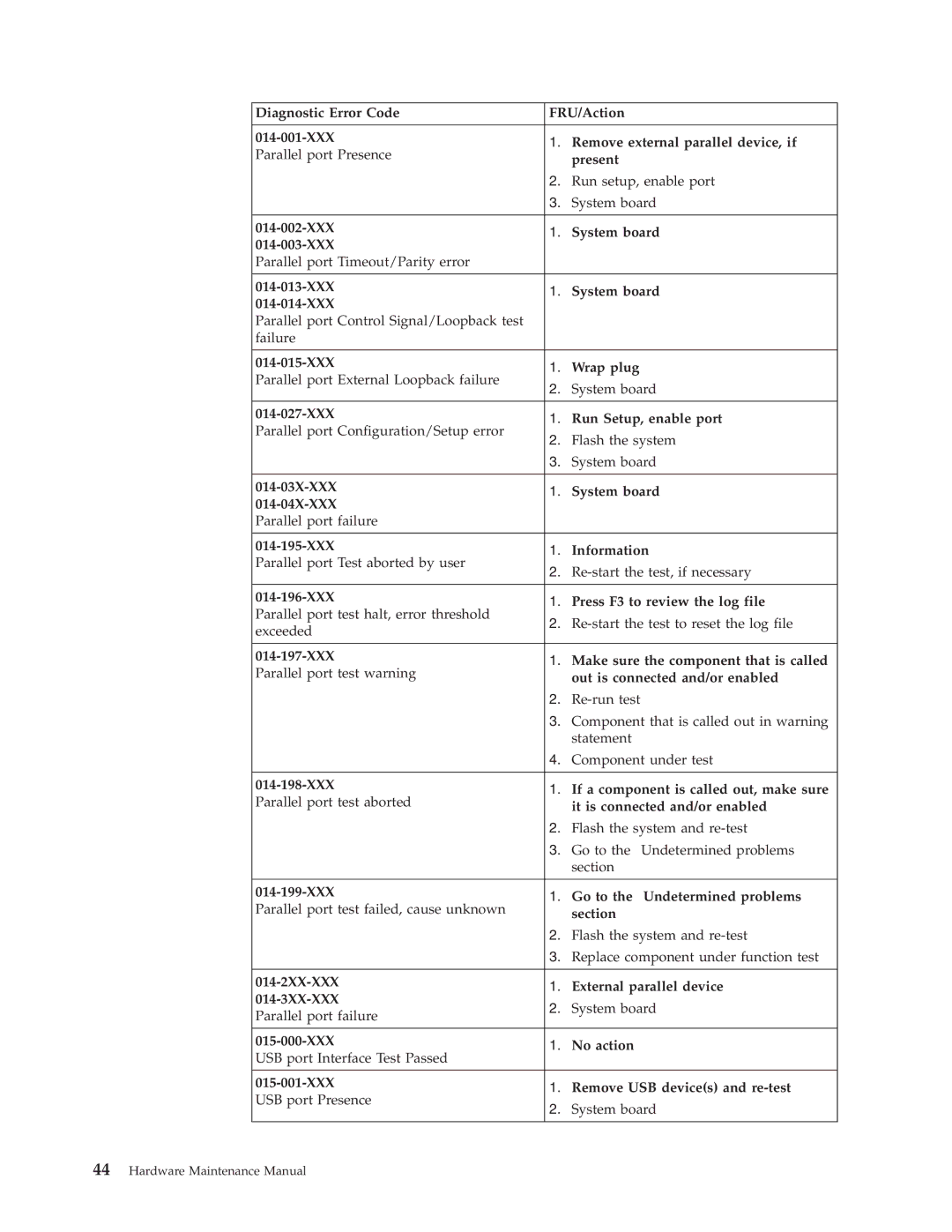 IBM 6643, 2179 manual Hardware Maintenance Manual 