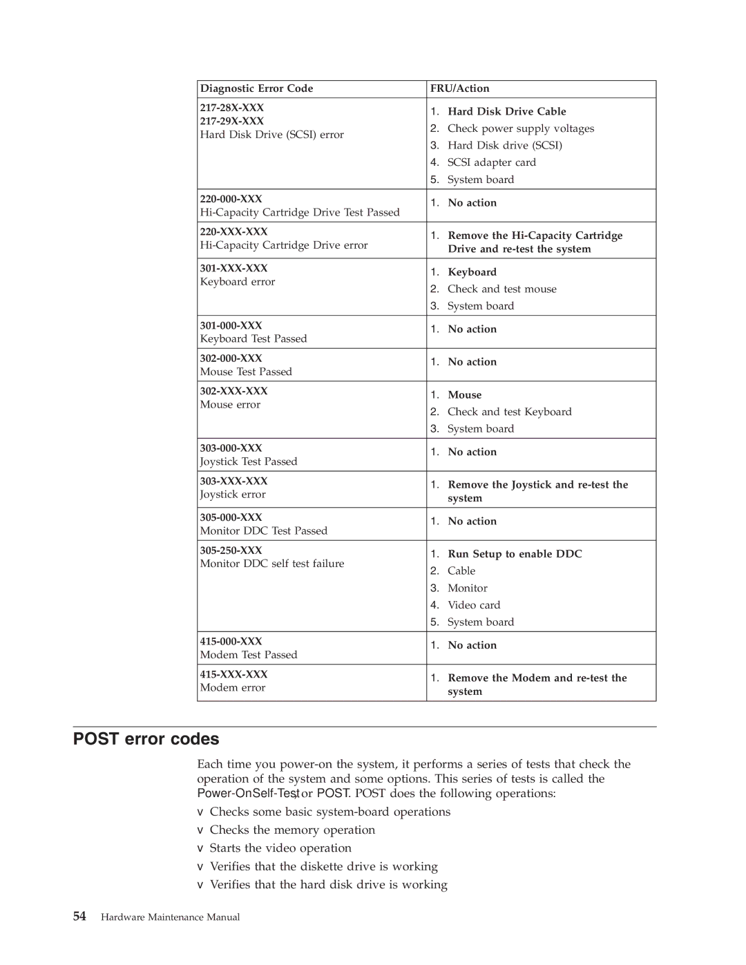 IBM 6643, 2179 manual Post error codes 