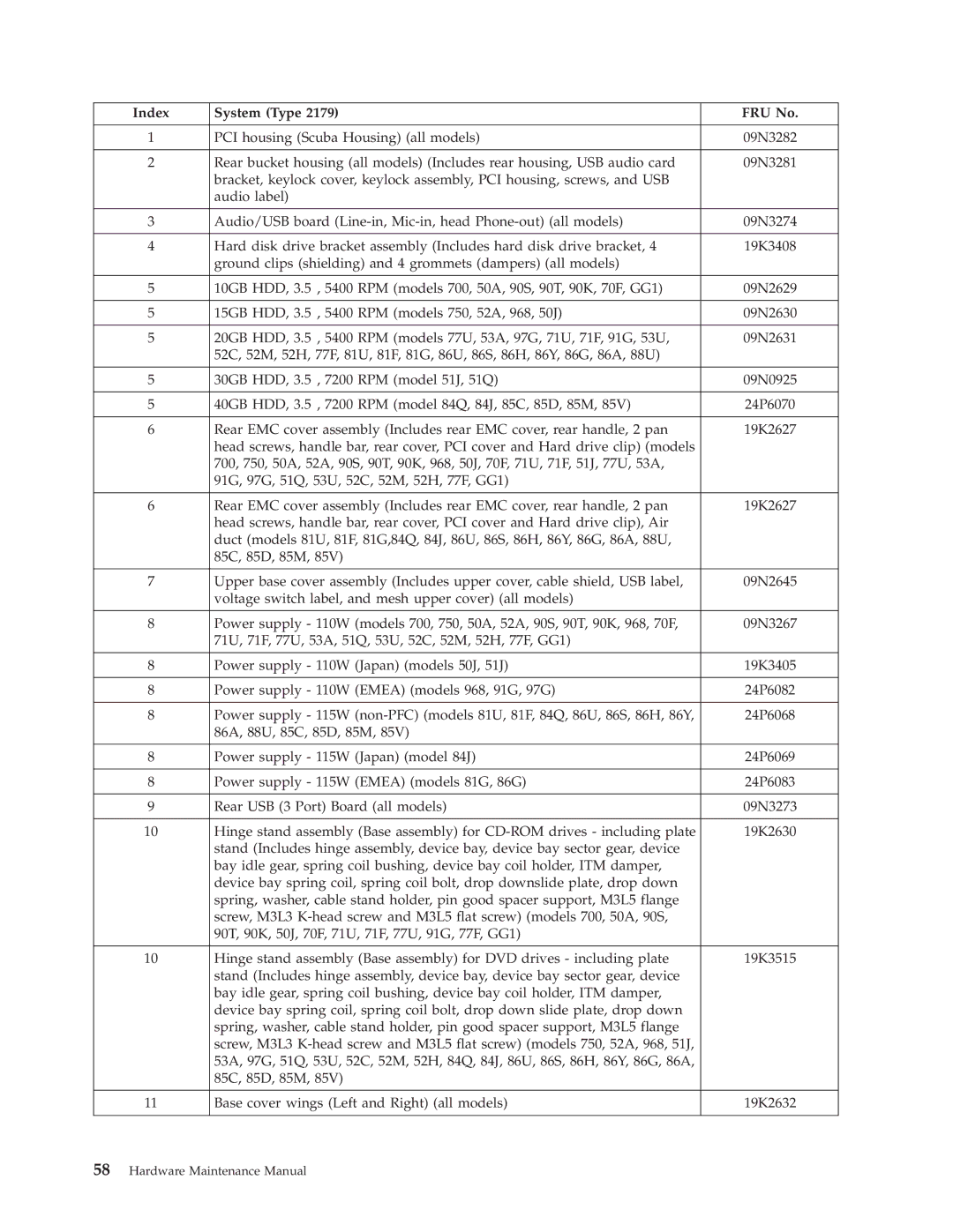 IBM 6643, 2179 manual Index System Type FRU No 