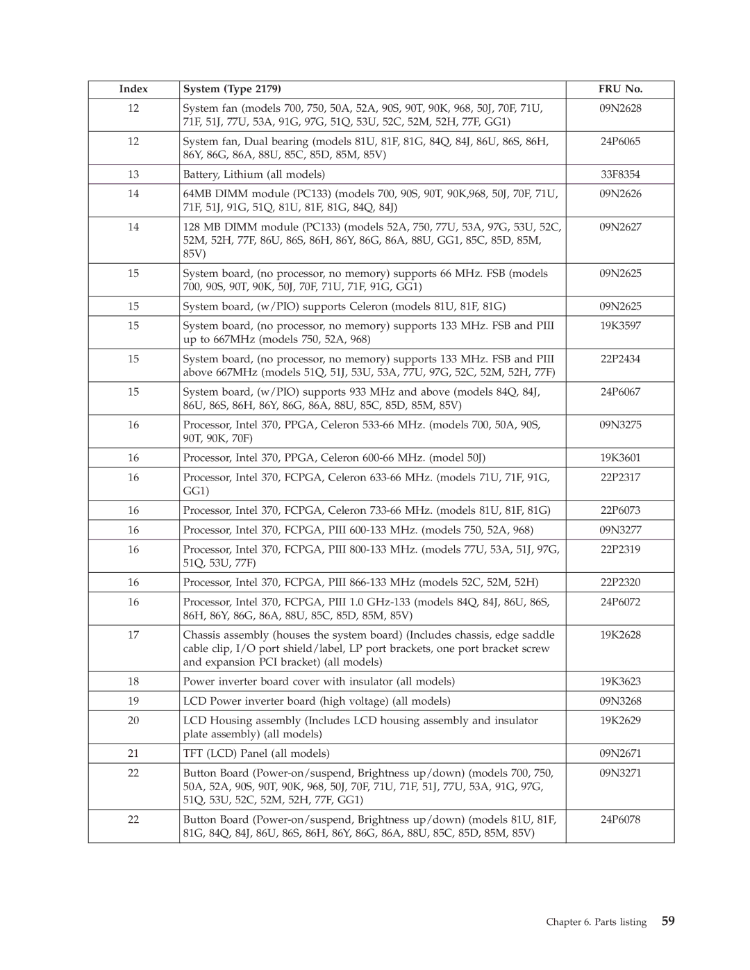 IBM 2179, 6643 manual Parts listing 