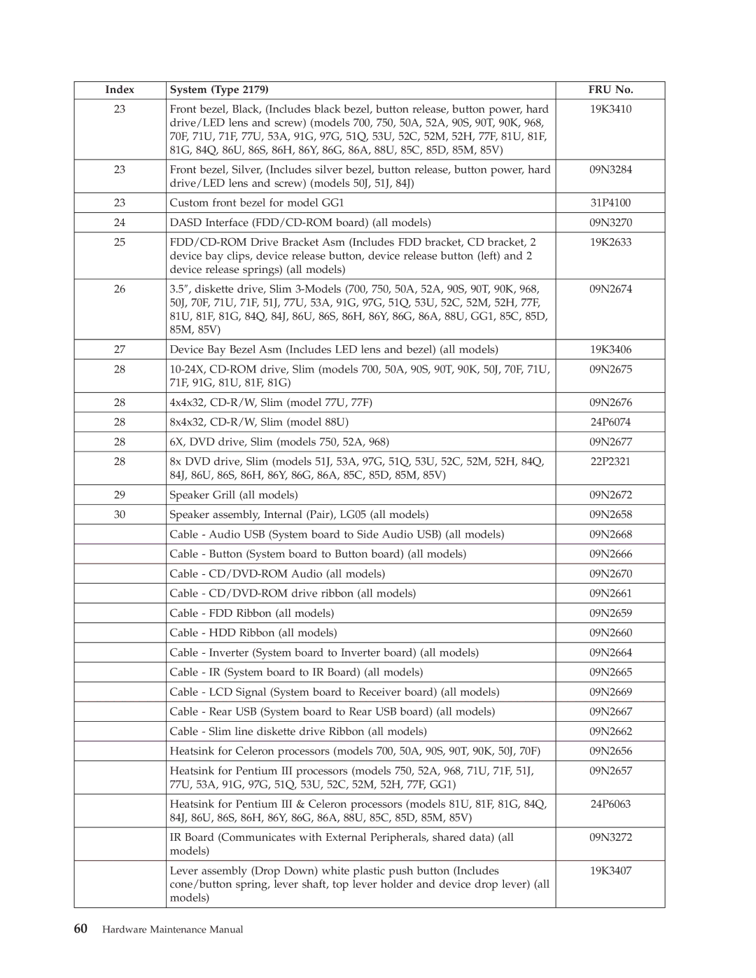 IBM 6643, 2179 manual Index System Type FRU No 