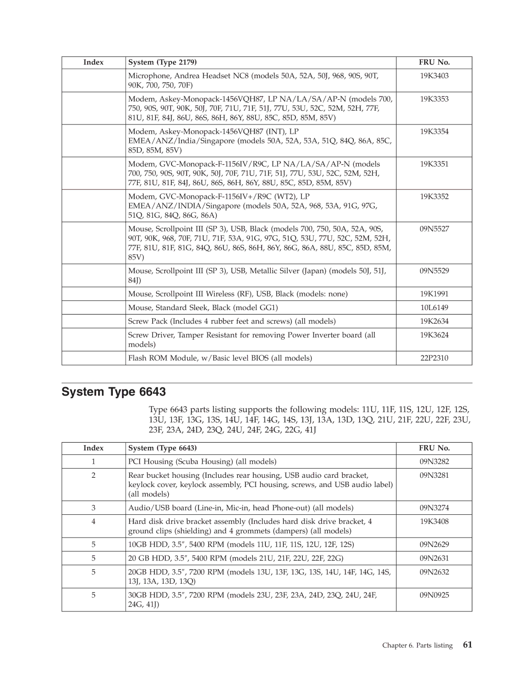 IBM 2179, 6643 manual System Type 