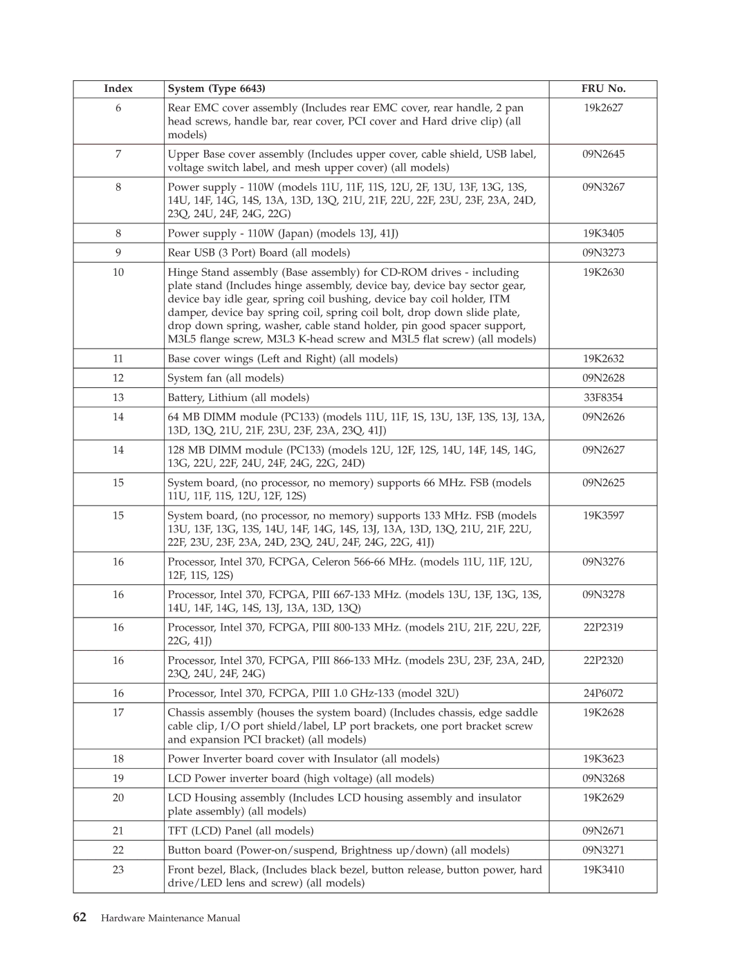 IBM 6643, 2179 manual Index System Type FRU No 