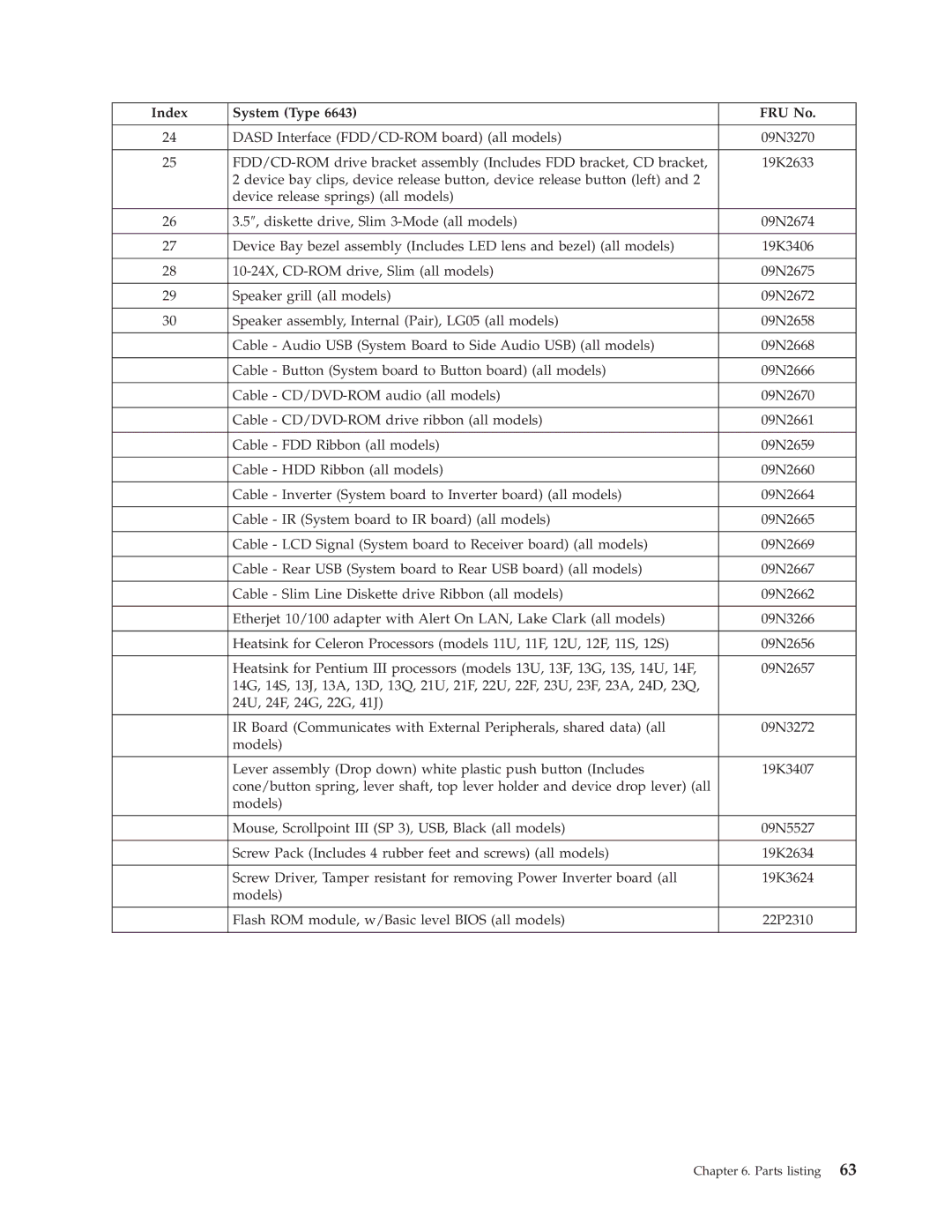 IBM 2179, 6643 manual Index System Type FRU No 