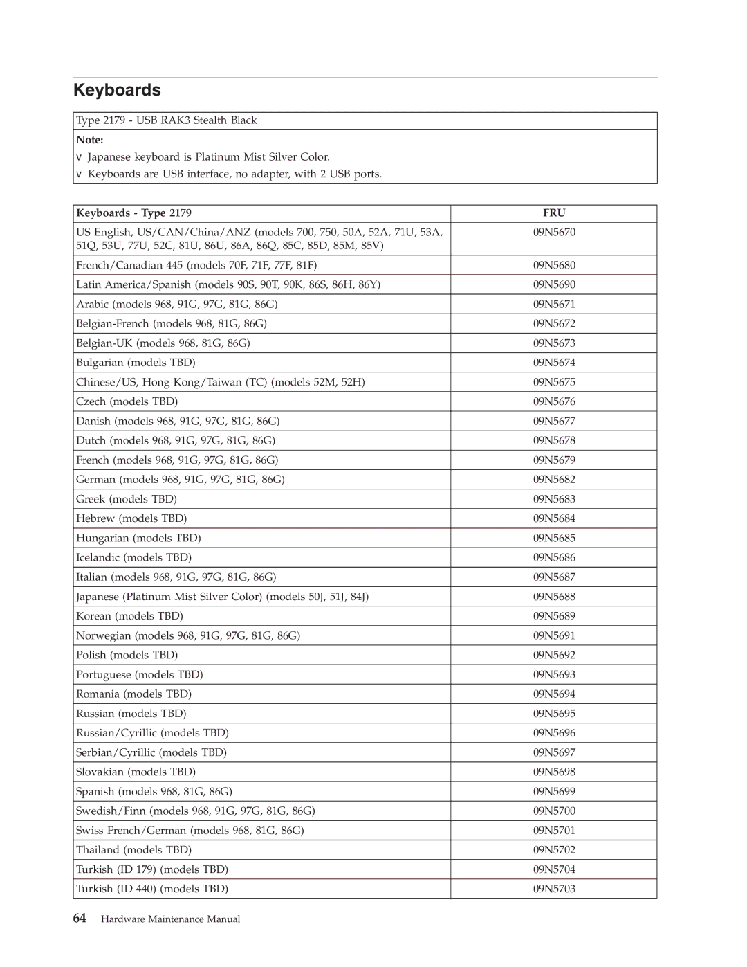 IBM 6643, 2179 manual Keyboards Type 