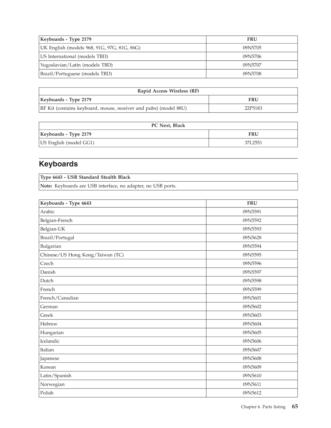 IBM 2179, 6643 manual Rapid Access Wireless RF Keyboards Type, PC Next, Black Keyboards Type 