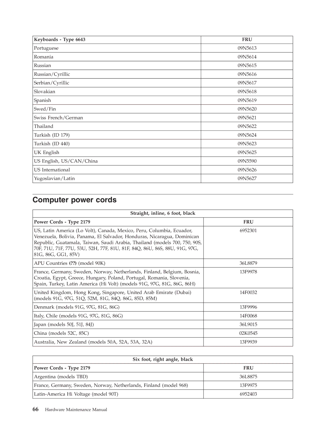 IBM 6643, 2179 manual Computer power cords, Straight, inline, 6 foot, black Power Cords Type 