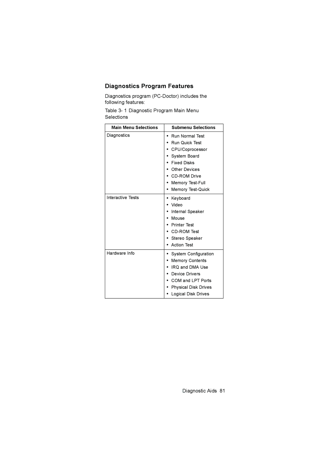 IBM 6646, 6645, 6644 manual Diagnostics Program Features, Main Menu Selections Submenu Selections 