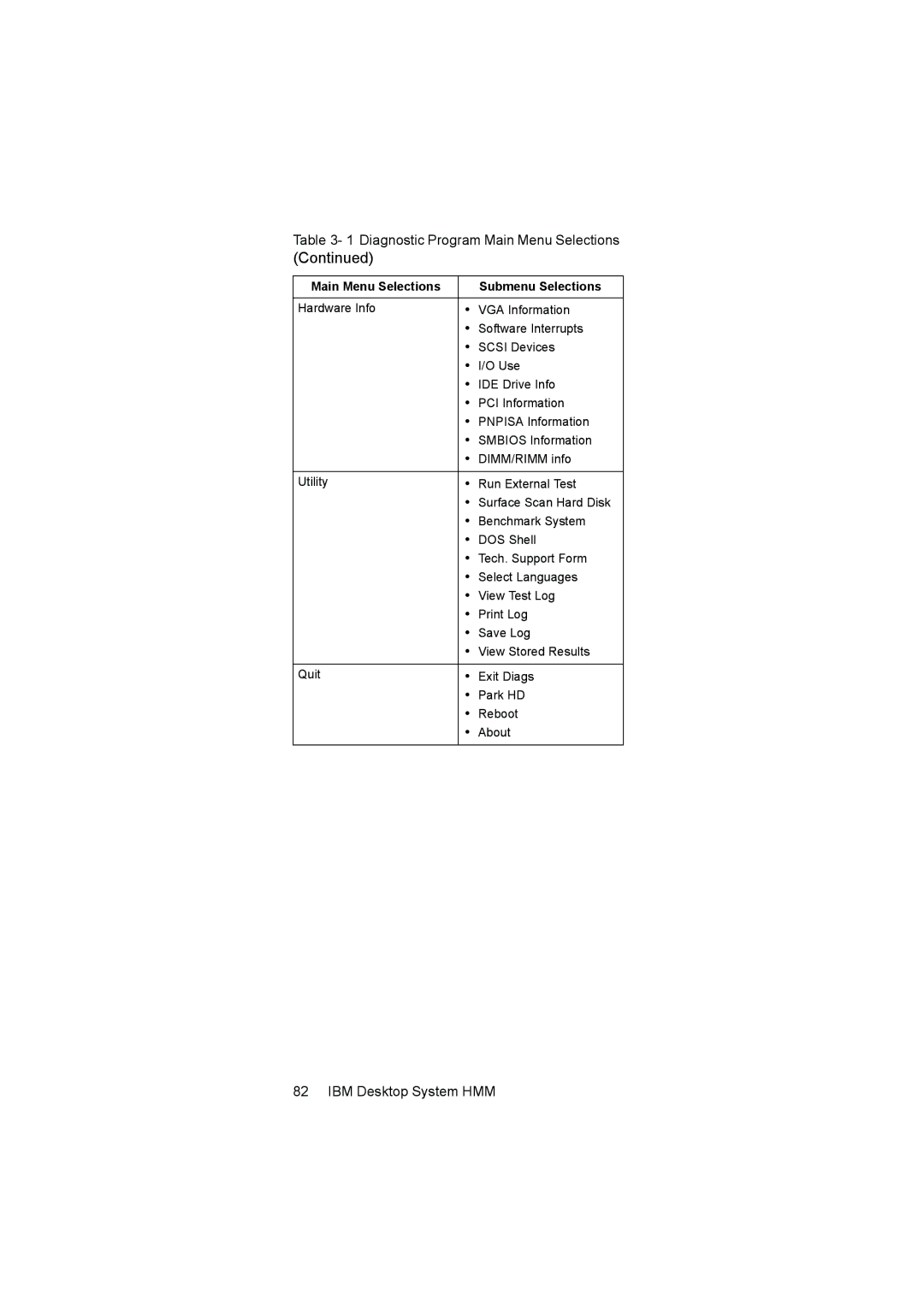 IBM 6645, 6644, 6646 manual Diagnostic Program Main Menu Selections 