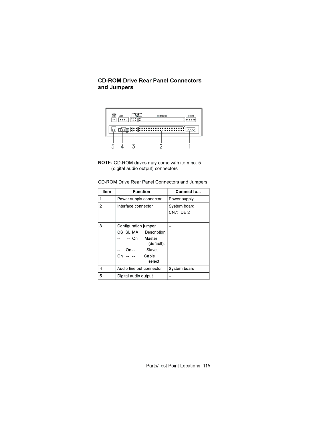 IBM 6645, 6644, 6646 manual CD-ROM Drive Rear Panel Connectors and Jumpers, Function Connect to 