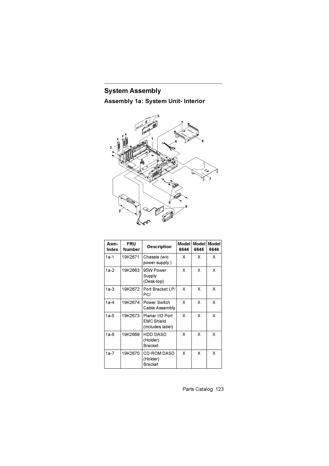 IBM 6646, 6645, 6644 manual System Assembly, Assembly 1a System Unit- Interior 