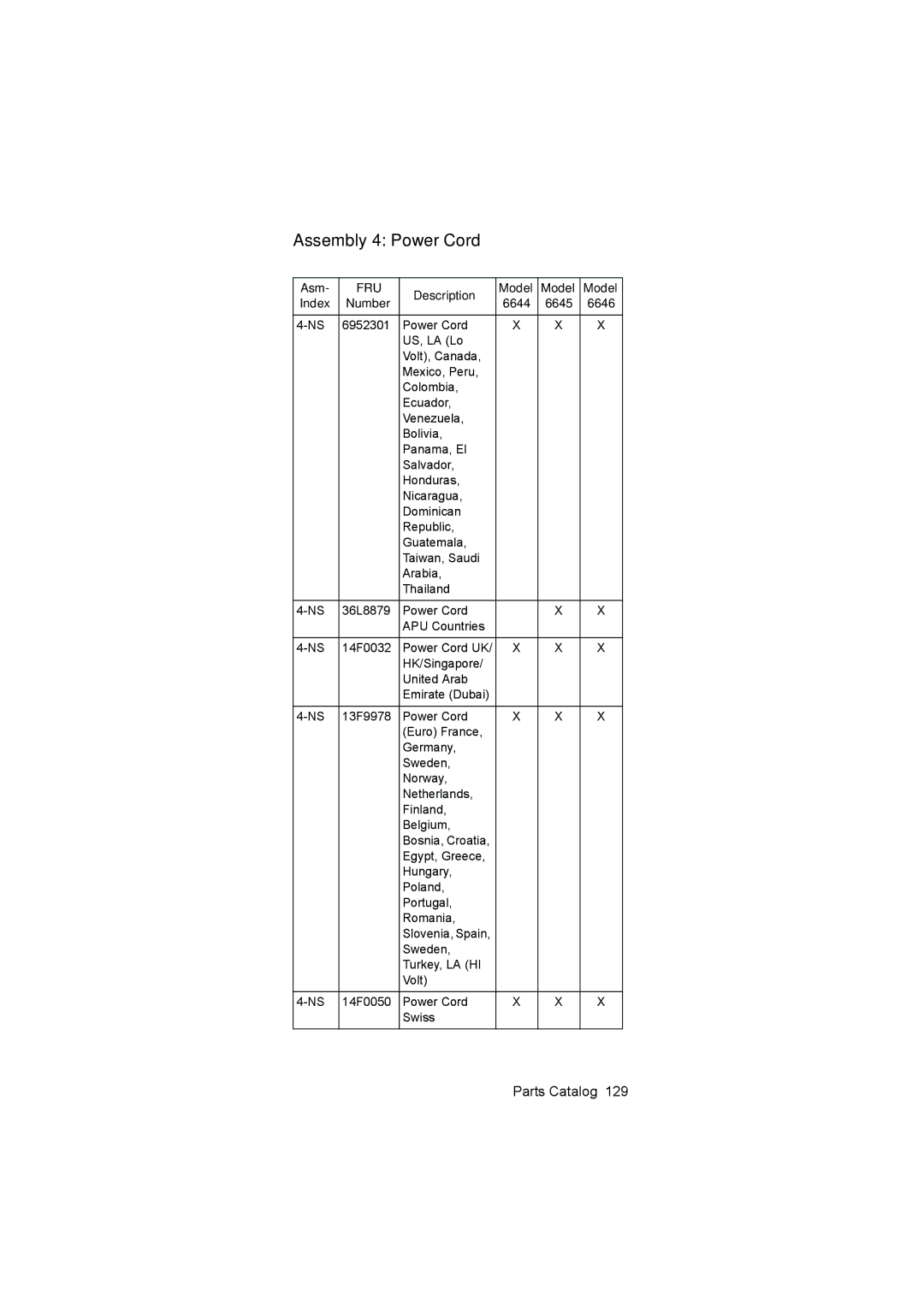 IBM manual Assembly 4 Power Cord, Index Number 6644 6645 6646 