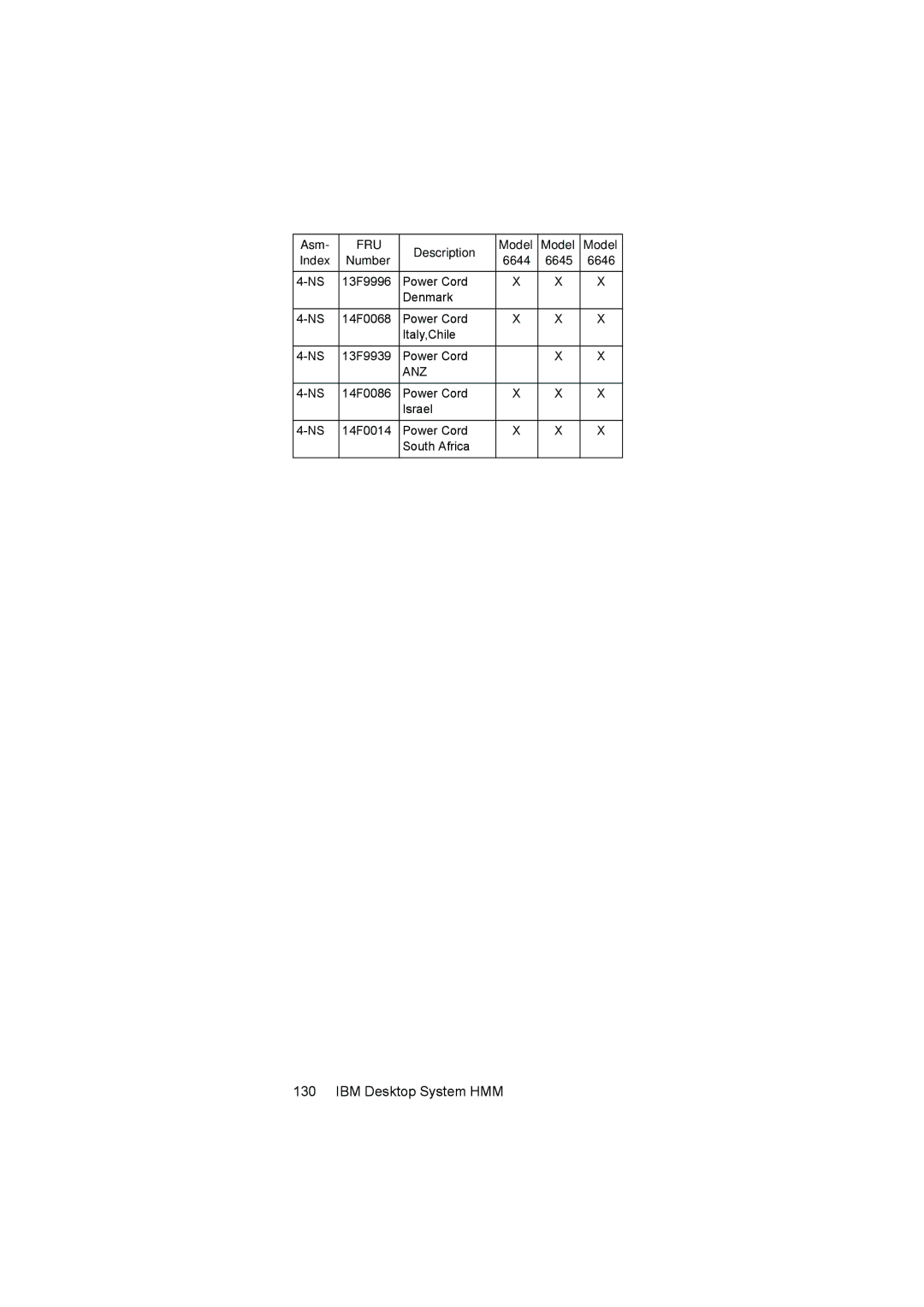 IBM 6645, 6644, 6646 manual Anz 