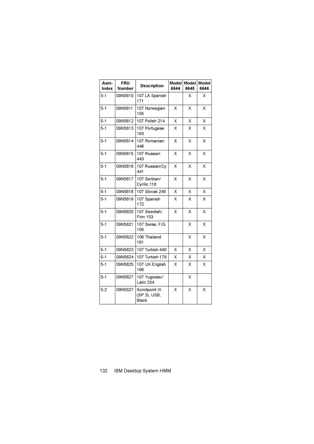 IBM 6646, 6645, 6644 manual IBM Desktop System HMM 