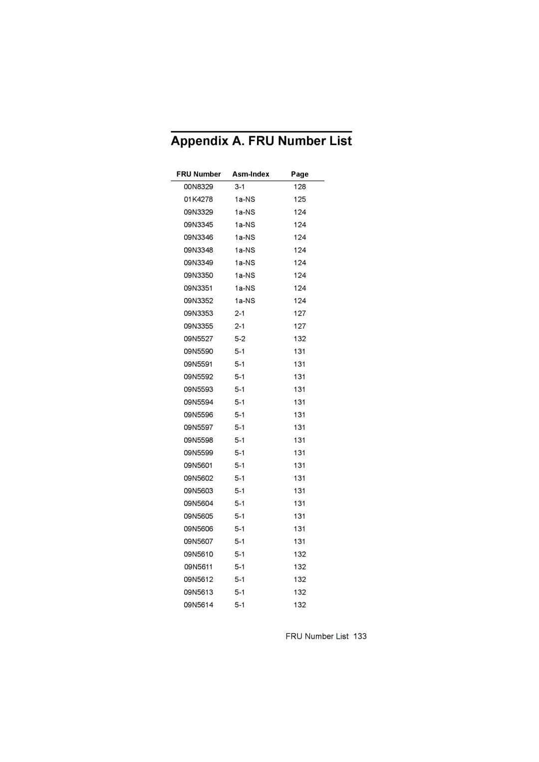 IBM 6645, 6644, 6646 manual FRU Number List, FRU Number Asm-Index 