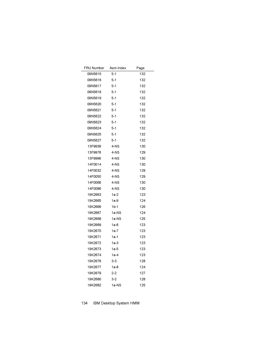 IBM 6644, 6645, 6646 manual 1a-2 123 