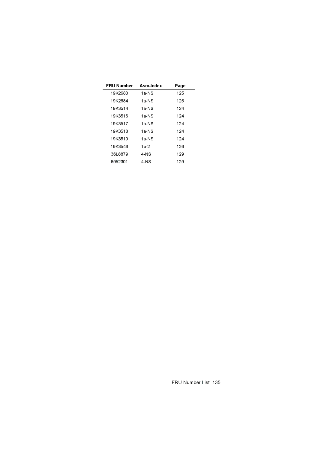 IBM 6646, 6645, 6644 manual FRU Number List 