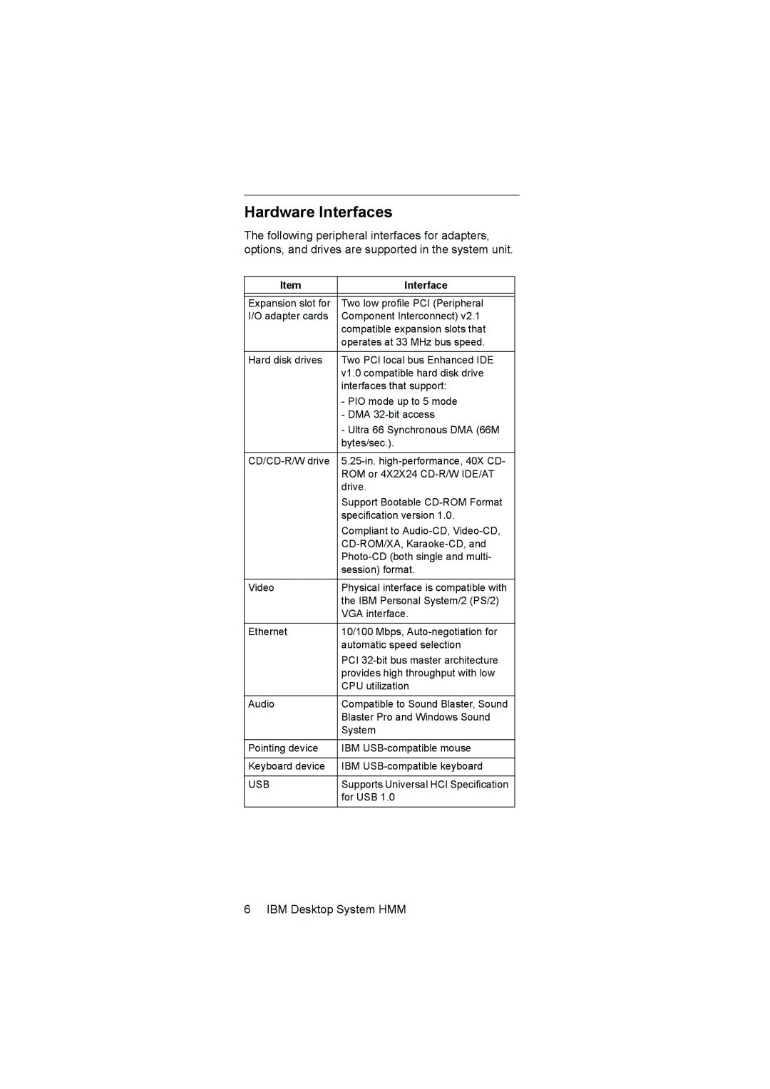 IBM 6646, 6645, 6644 manual Hardware Interfaces 