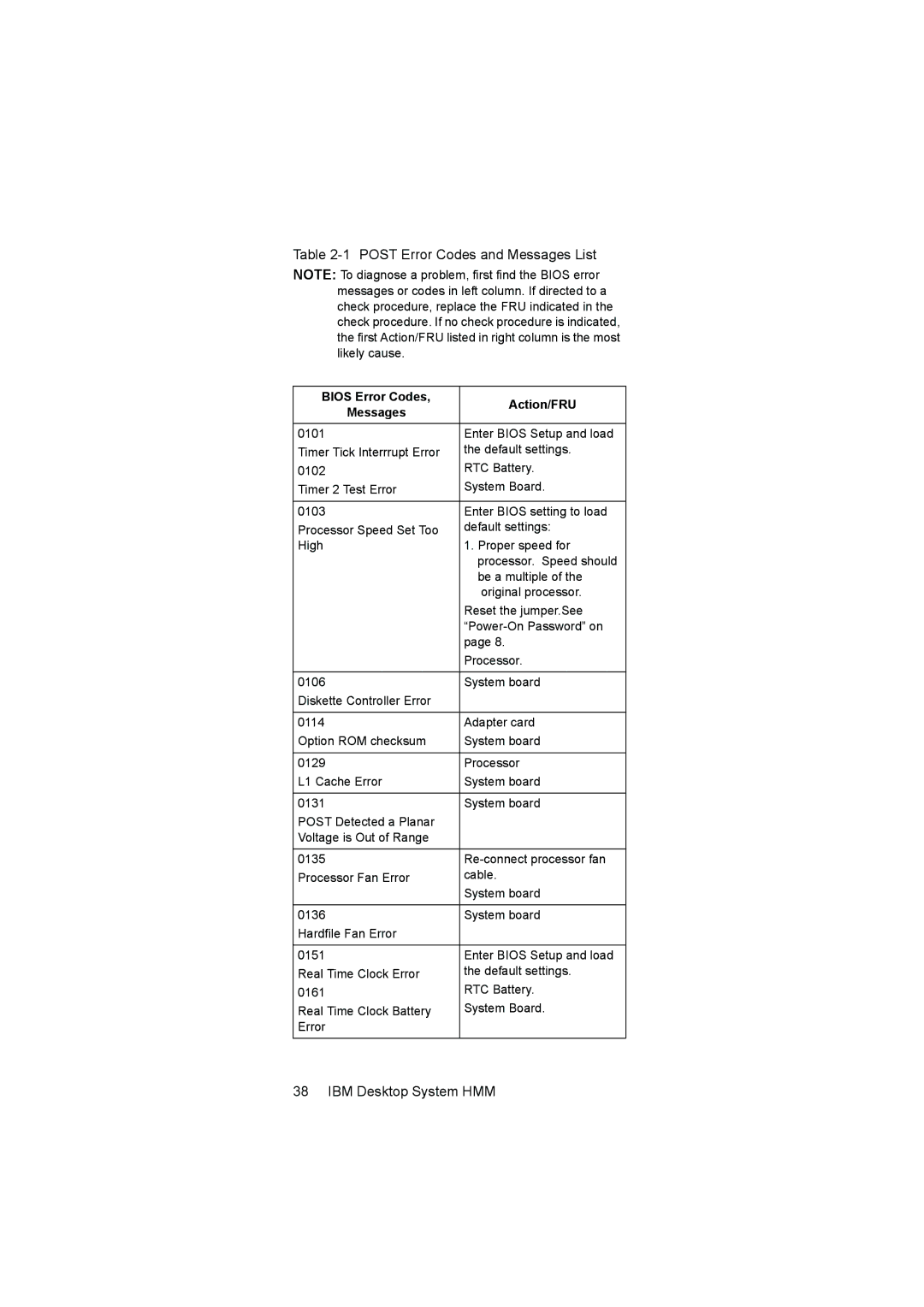 IBM 6644, 6645, 6646 manual Post Error Codes and Messages List, Bios Error Codes Action/FRU Messages 