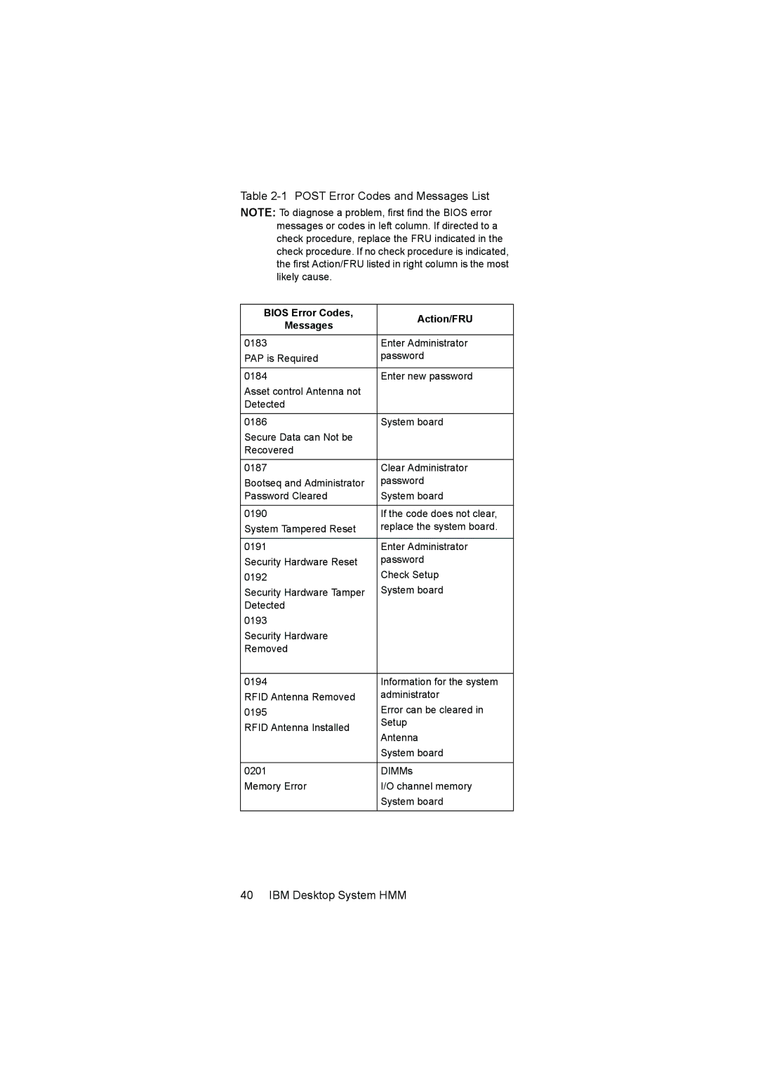 IBM 6645, 6644, 6646 manual Post Error Codes and Messages List 