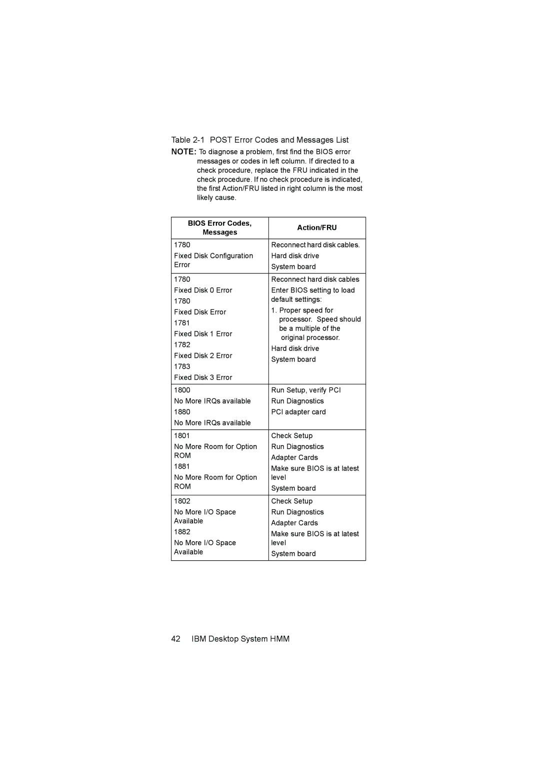 IBM 6646, 6645, 6644 manual Rom 