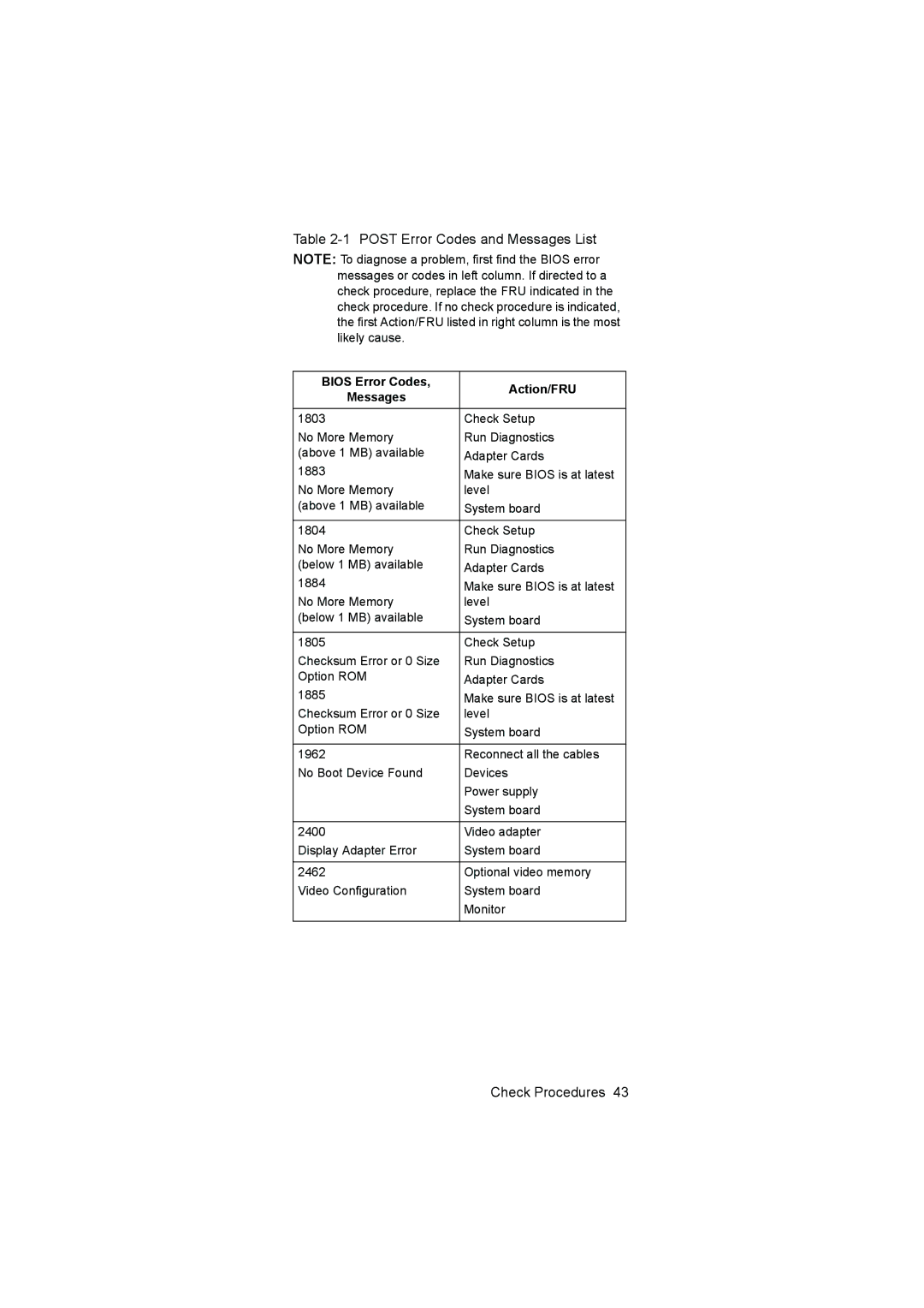 IBM 6645, 6644, 6646 manual Post Error Codes and Messages List 