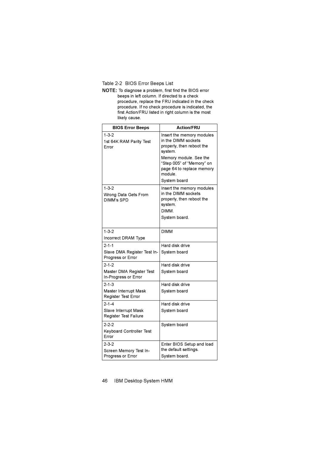 IBM 6645, 6644, 6646 manual Dimm 