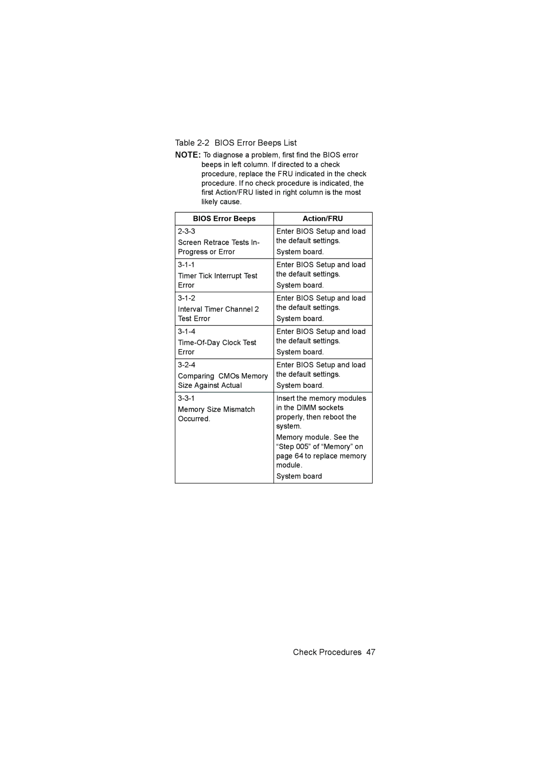 IBM 6644, 6645, 6646 manual Bios Error Beeps List 