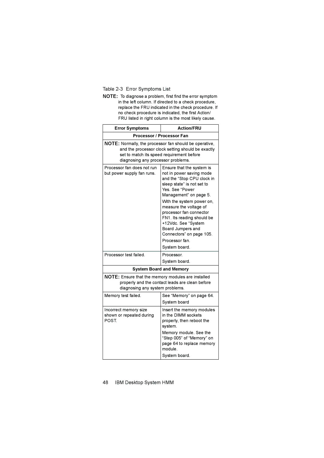 IBM 6646, 6645, 6644 manual Error Symptoms List, Error Symptoms Action/FRU Processor / Processor Fan, System Board and Memory 