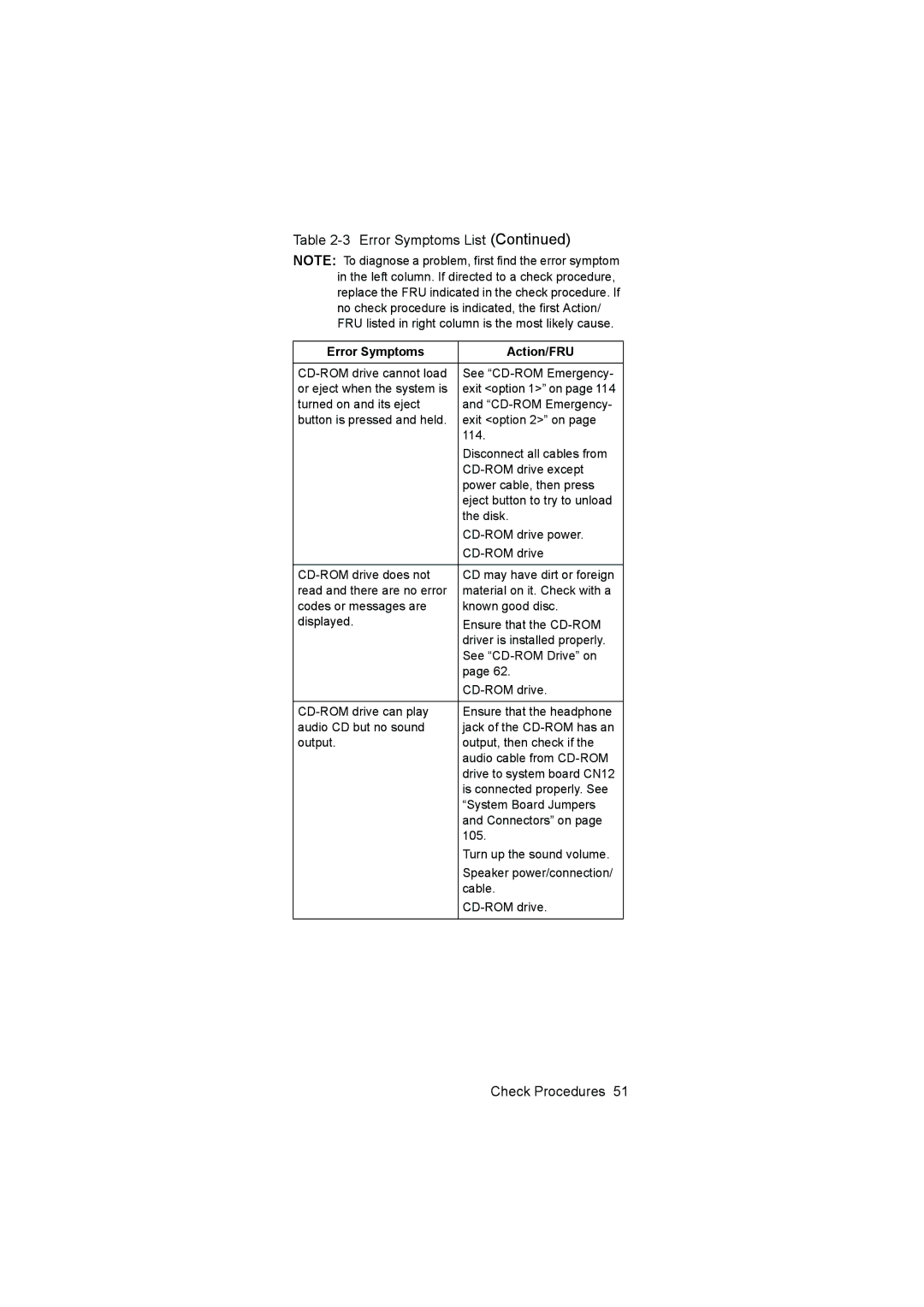 IBM 6646, 6645, 6644 manual Error Symptoms List 