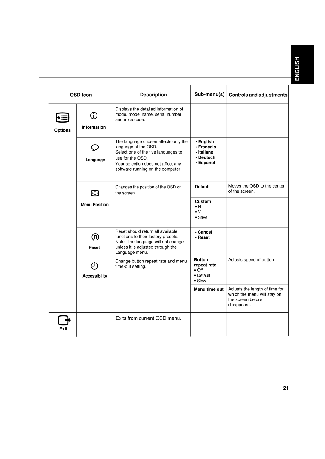 IBM 6734-AG9, 6734-AB9 manual OSD Icon Description Sub-menus Controls and adjustments 