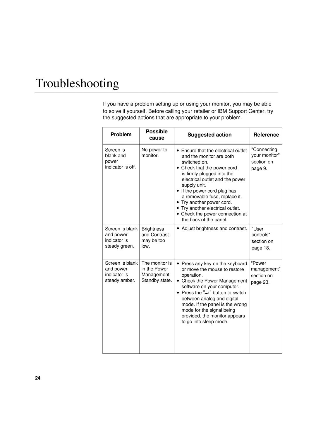 IBM 6734-AB9, 6734-AG9 manual Troubleshooting, Problem Possible Suggested action Reference Cause 