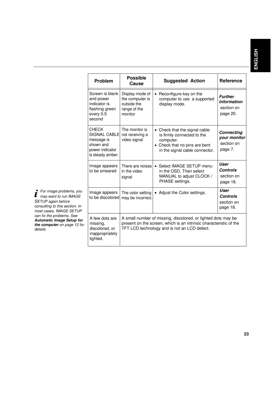 IBM 6736-HB0 manual Further 