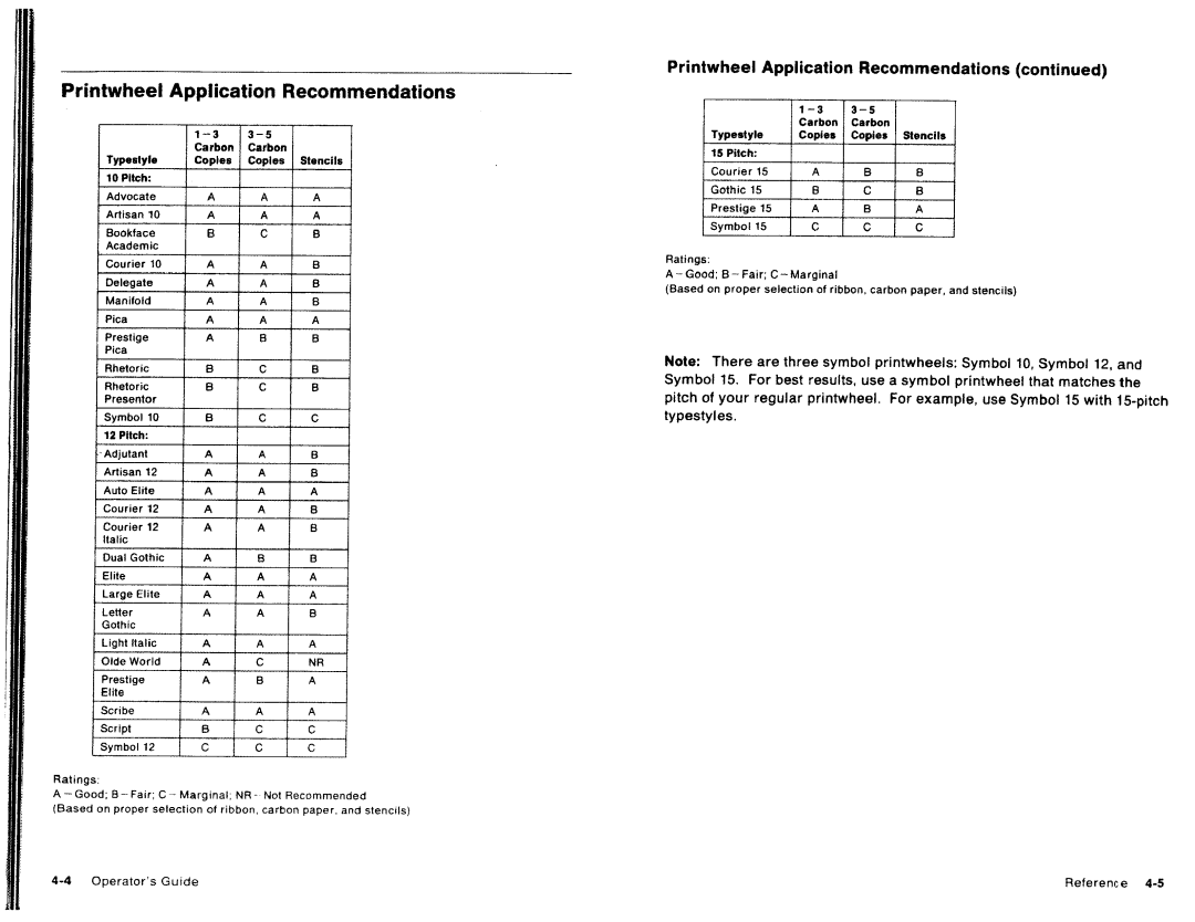 IBM 6782 manual 