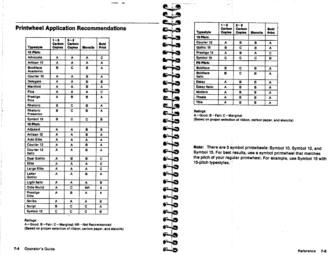 IBM 6787 manual 